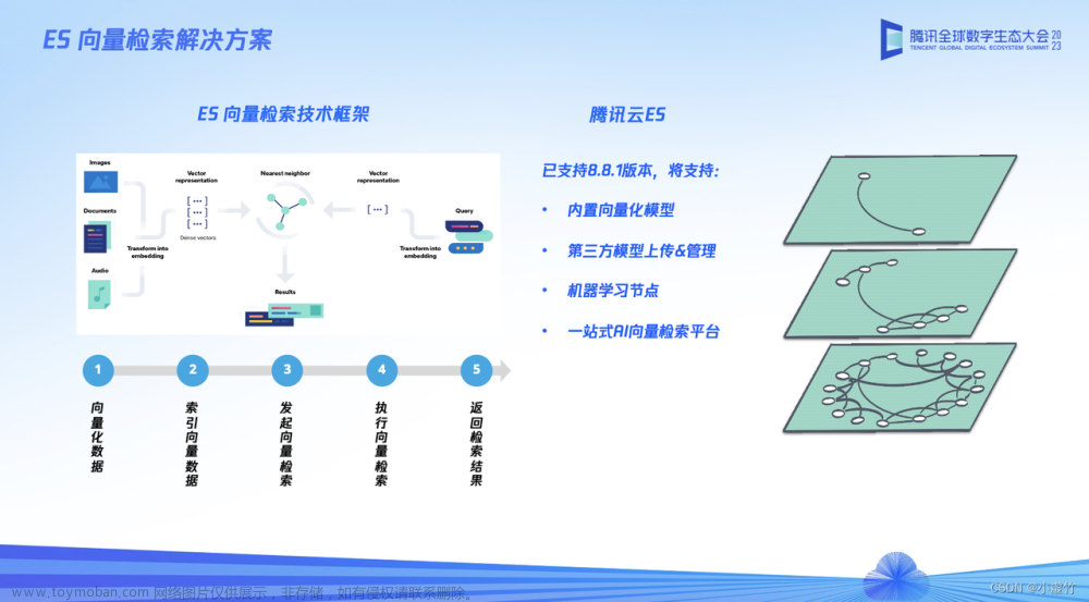 一文通览腾讯云大数据ES、数据湖计算、云数据仓库产品新版本技术创新,大数据