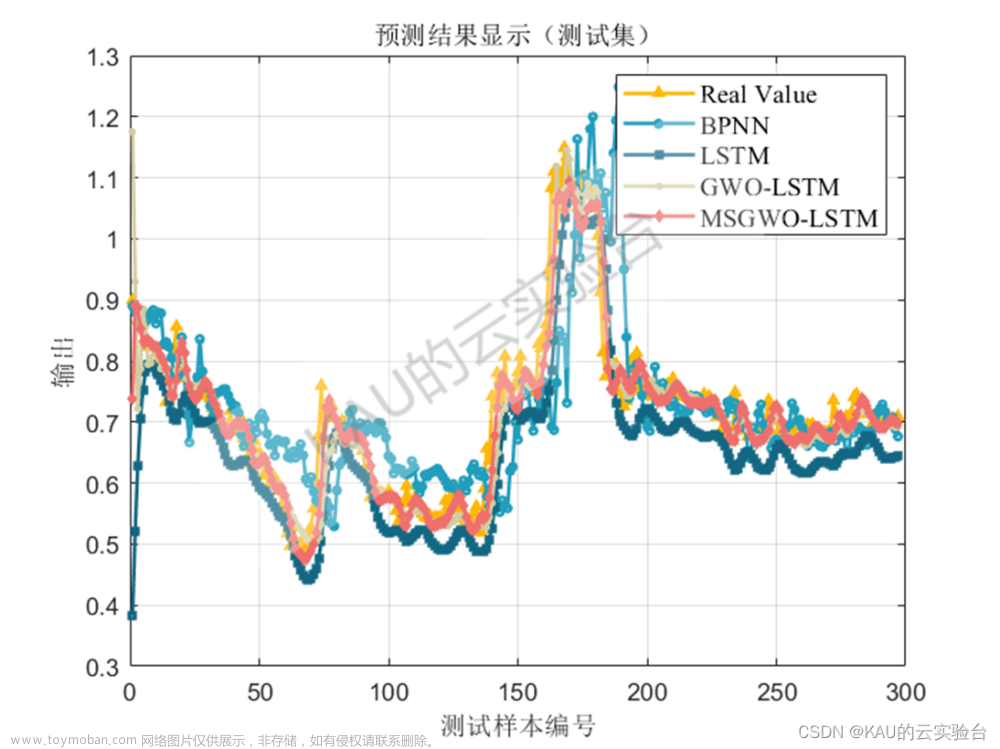 回归算法|长短期记忆网络LSTM及其优化实现,MATLAB,lstm,回归,rnn