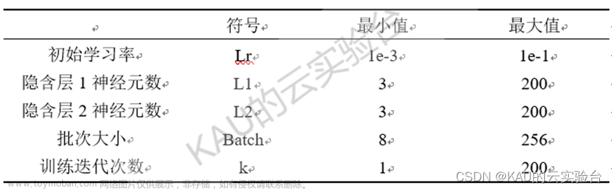 回归算法|长短期记忆网络LSTM及其优化实现,MATLAB,lstm,回归,rnn