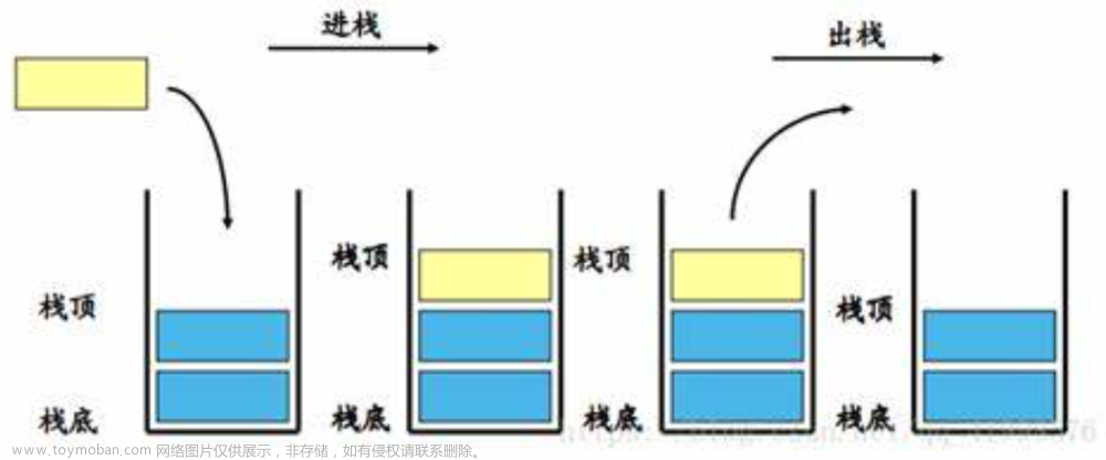 【数据结构】 栈的深度剖析！超详细精解！,数据结构探索,数据结构,开发语言,c语言