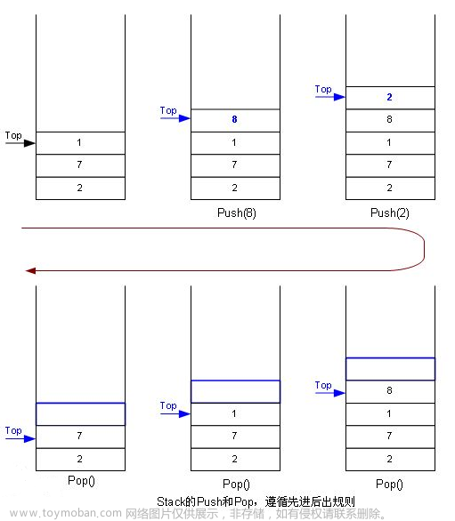 【数据结构】 栈的深度剖析！超详细精解！,数据结构探索,数据结构,开发语言,c语言