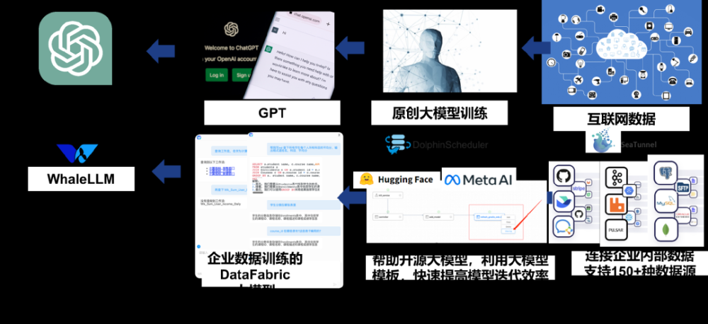 【数智化人物展】白鲸开源CEO郭炜：大模型助力企业大数据治理“数智化”升级...,开源,大数据