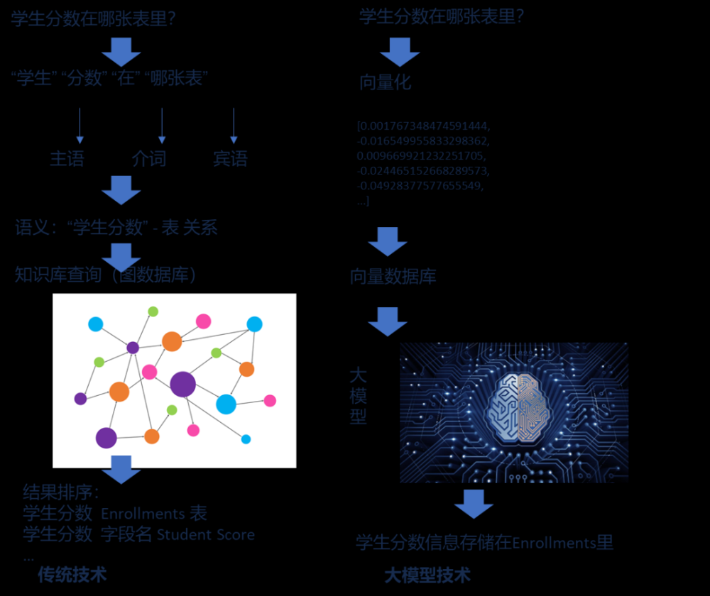 【数智化人物展】白鲸开源CEO郭炜：大模型助力企业大数据治理“数智化”升级...,开源,大数据