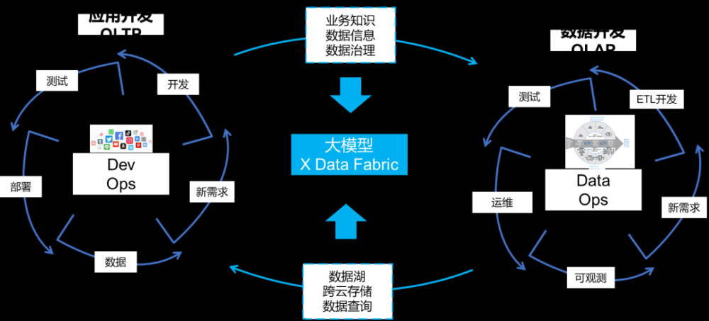 【数智化人物展】白鲸开源CEO郭炜：大模型助力企业大数据治理“数智化”升级...,开源,大数据