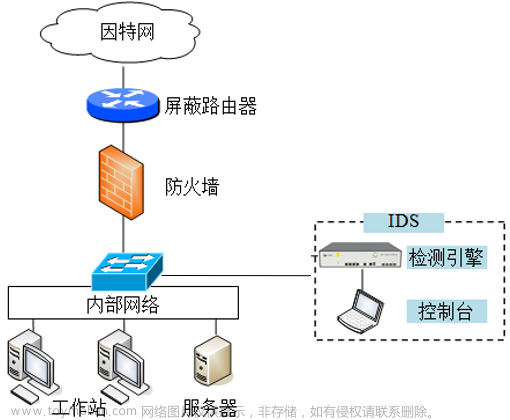 网络攻击事件案例,网络安全详解,学习,笔记,安全,网络,web安全