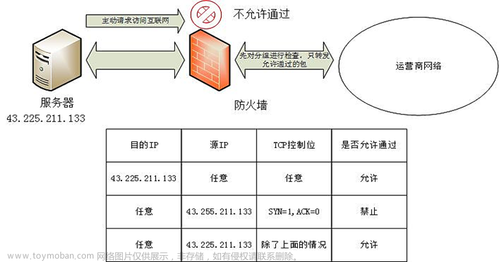 网络攻击事件案例,网络安全详解,学习,笔记,安全,网络,web安全