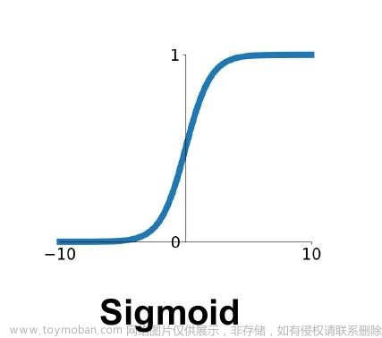 数学建模部分算法,数学建模,数学建模,算法