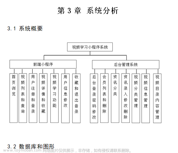 基于微信在线教育视频学习小程序毕业设计作品成品（8）毕业设计论文模版,计算机毕业设计,微信,学习,小程序,毕业设计论文模版