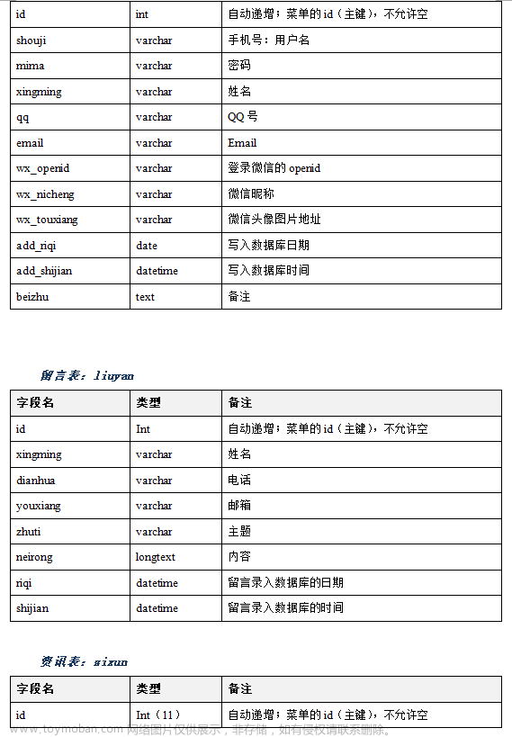 基于微信在线教育视频学习小程序毕业设计作品成品（8）毕业设计论文模版,计算机毕业设计,微信,学习,小程序,毕业设计论文模版