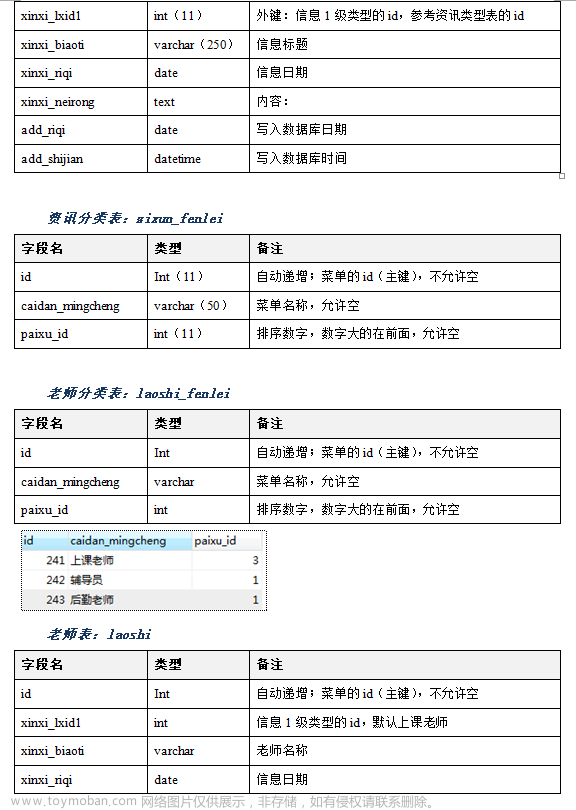 基于微信在线教育视频学习小程序毕业设计作品成品（8）毕业设计论文模版,计算机毕业设计,微信,学习,小程序,毕业设计论文模版