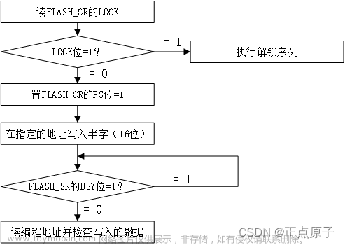 正点原子stm32,stm32,嵌入式硬件,单片机