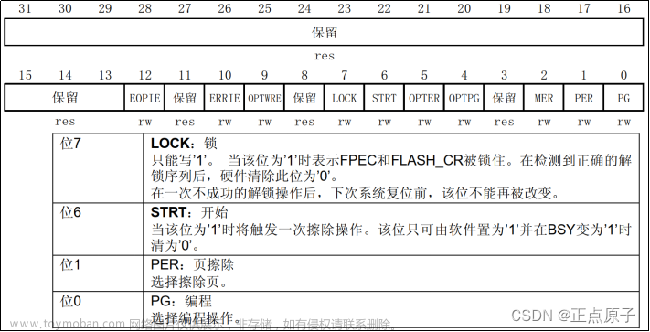 正点原子stm32,stm32,嵌入式硬件,单片机