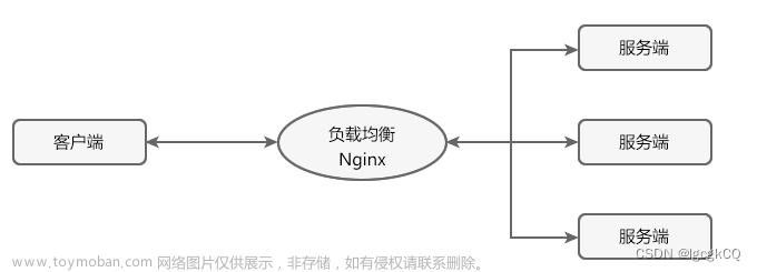 Spring Cloud之負(fù)載均衡與服務(wù)調(diào)用（Ribbon）,Spring Cloud,java,微服務(wù),springcloud,ribbon,負(fù)載均衡,服務(wù)調(diào)用