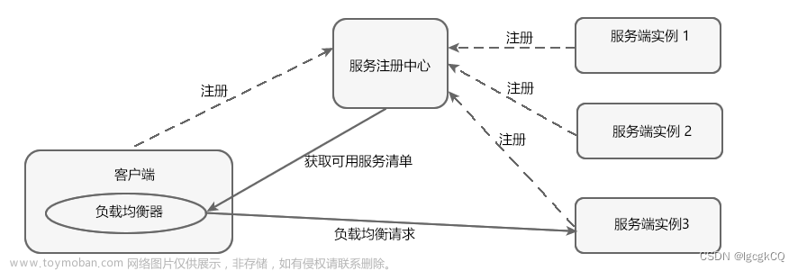 Spring Cloud之負(fù)載均衡與服務(wù)調(diào)用（Ribbon）,Spring Cloud,java,微服務(wù),springcloud,ribbon,負(fù)載均衡,服務(wù)調(diào)用