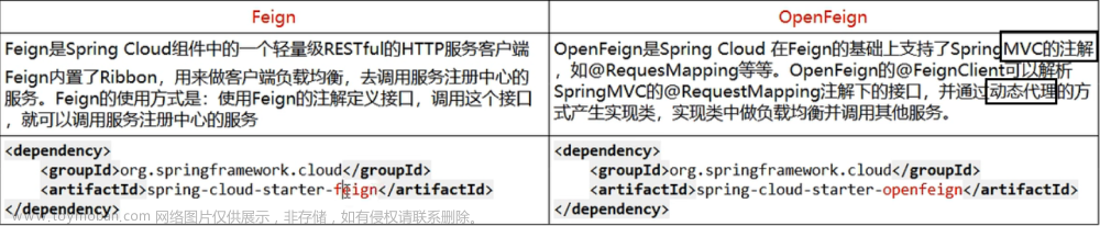 SpringCloud学习笔记（上）：服务注册与发现：Eureka、Zookeeper、Consul+负载均衡服务调用：Ribbon,笔记,eureka,zookeeper,consul,ribbon,微服务,学习,1024程序员节