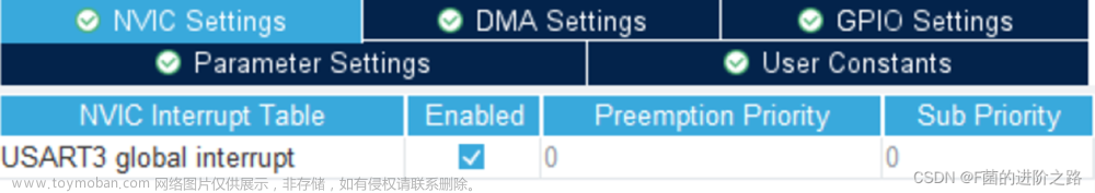 spi通信测试,# STM32电机驱动,STM32 HAL库(CubeMX),stm32,单片机,嵌入式硬件