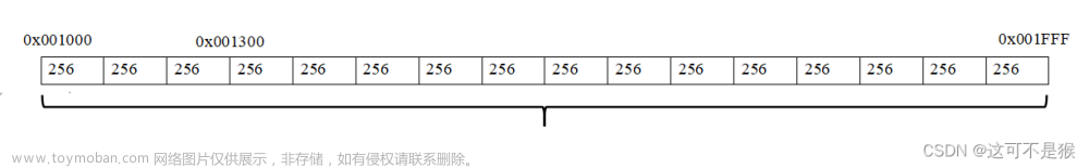 w25q64驱动,M3,stm32,嵌入式硬件,单片机