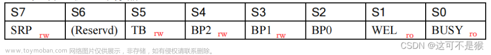 w25q64驱动,M3,stm32,嵌入式硬件,单片机