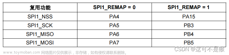 w25q64驱动,M3,stm32,嵌入式硬件,单片机