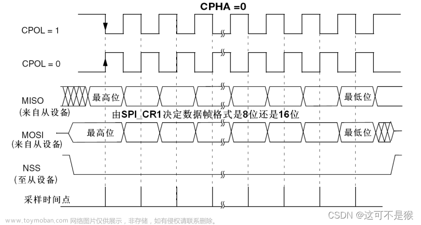 w25q64驱动,M3,stm32,嵌入式硬件,单片机