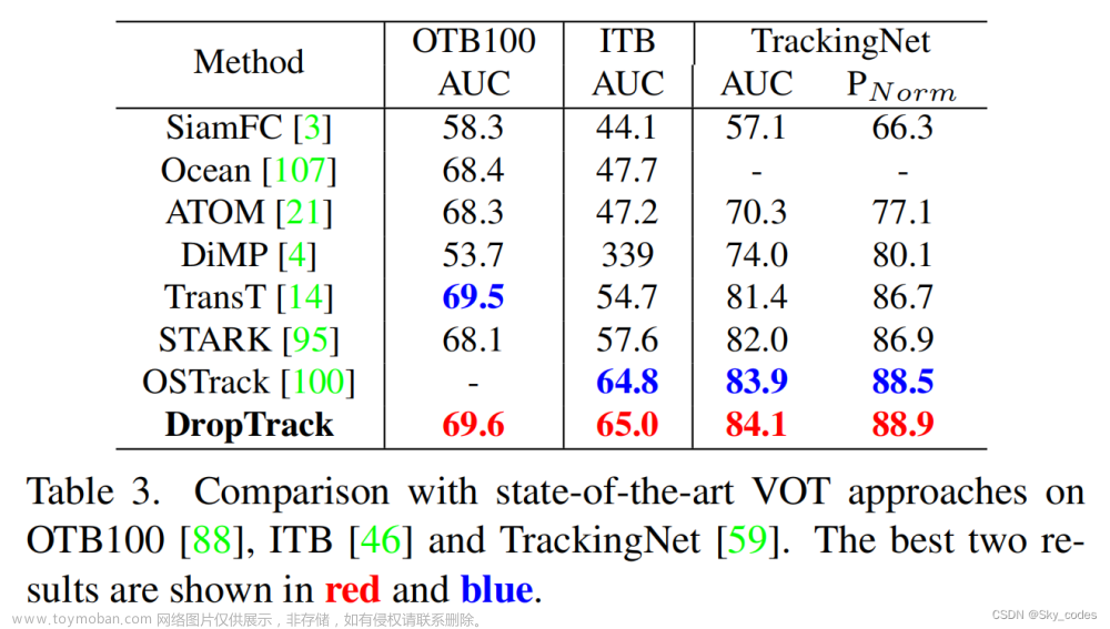 DropMAE: Masked Autoencoders with Spatial-Attention Dropout for Tracking Tasks,论文阅读,人工智能,计算机视觉,目标跟踪,python,目标分割