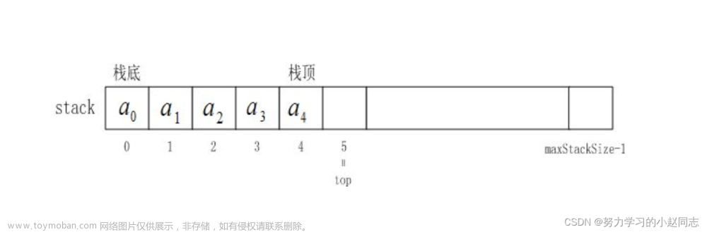 帶你深入理解“?！保╟語言 c++和stl Stack三個(gè)版本的模擬實(shí)現(xiàn)）,數(shù)據(jù)結(jié)構(gòu),c++,數(shù)據(jù)結(jié)構(gòu),開發(fā)語言,c語言
