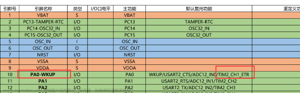 STM32单片机入门学习笔记——定时器TIM第二部分,单片机入门学习笔记,单片机,stm32,学习,c语言,嵌入式硬件,Powered by 金山文档