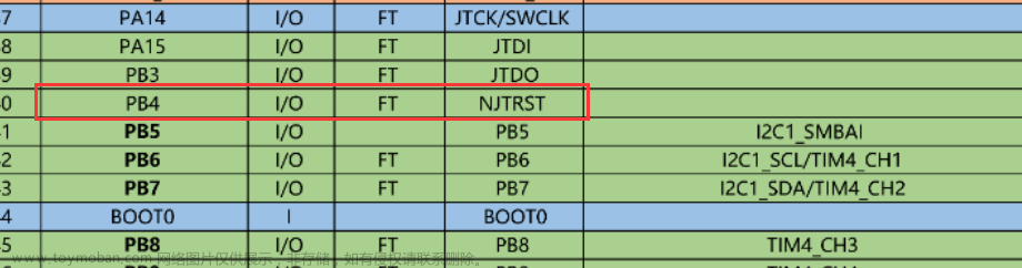 STM32单片机入门学习笔记——定时器TIM第二部分,单片机入门学习笔记,单片机,stm32,学习,c语言,嵌入式硬件,Powered by 金山文档