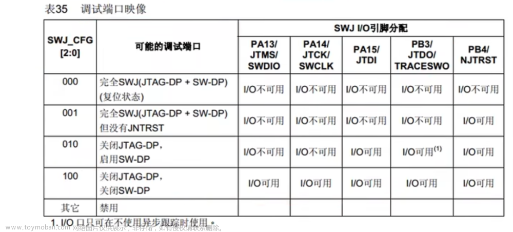 STM32单片机入门学习笔记——定时器TIM第二部分,单片机入门学习笔记,单片机,stm32,学习,c语言,嵌入式硬件,Powered by 金山文档