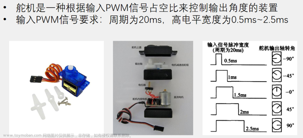 STM32单片机入门学习笔记——定时器TIM第二部分,单片机入门学习笔记,单片机,stm32,学习,c语言,嵌入式硬件,Powered by 金山文档