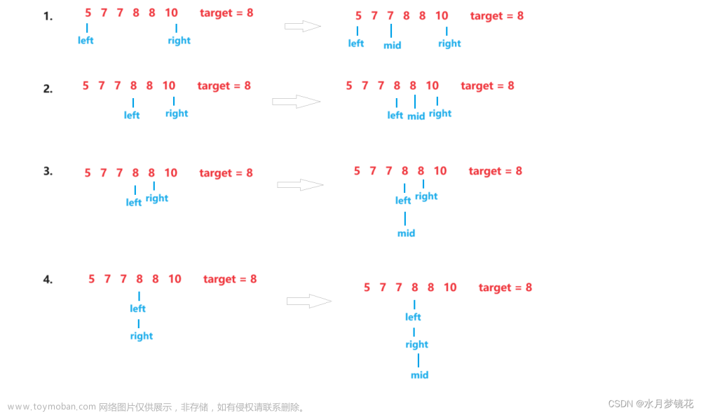 二分查找：34. 在排序數(shù)組中查找元素的第一個(gè)和最后一個(gè)位置,算法,c++