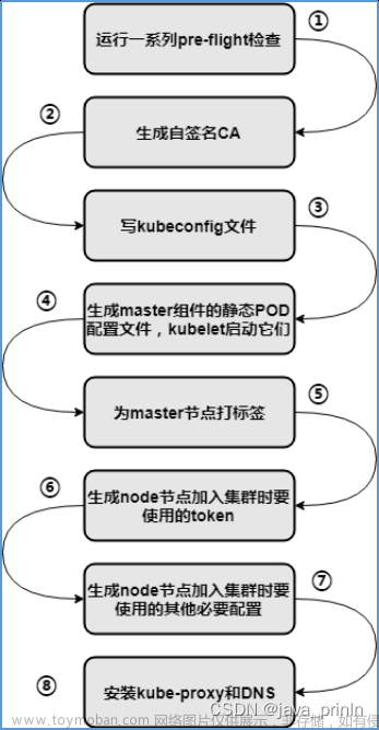 K8S云計算系列-(3),kubernetes,云計算,容器