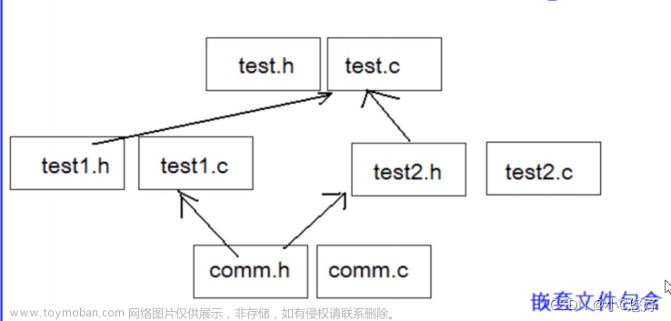 程序的編譯和鏈接,c,linux,運(yùn)維,服務(wù)器,c語言