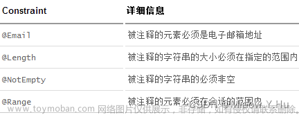 Spring Boot中使用JSR-303实现请求参数校验,# Spring,spring boot,后端,java