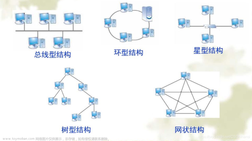 【计算机网络复习之路】计网之概述 （第一章 &复习干货+非常详细）,计算机网络复习之路,计算机网络,网络,Powered by 金山文档