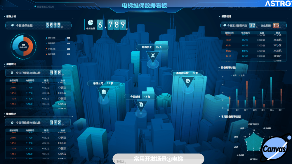 数据可视化在行业解决方案中的实践应用 ——华为云Astro Canvas大屏开发研究及指南,信息可视化,华为云