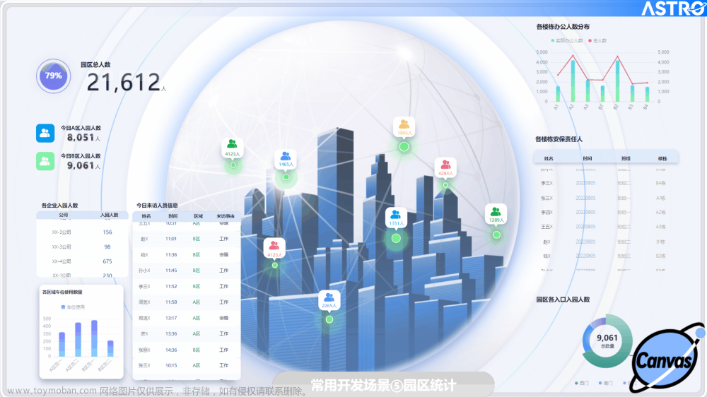 数据可视化在行业解决方案中的实践应用 ——华为云Astro Canvas大屏开发研究及指南,信息可视化,华为云