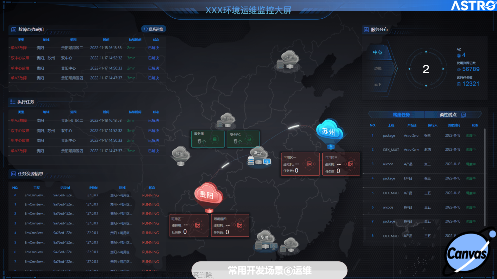 数据可视化在行业解决方案中的实践应用 ——华为云Astro Canvas大屏开发研究及指南,信息可视化,华为云