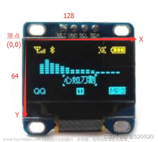 u8g2,STM32专区,学习