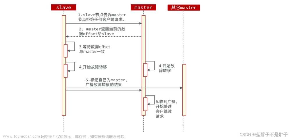 Redis在分布式場景下的應(yīng)用,Java,Redis,redis,分布式,數(shù)據(jù)庫