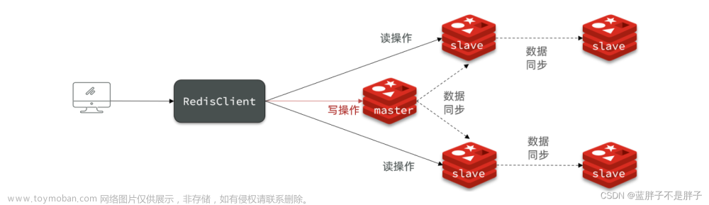 Redis在分布式場景下的應(yīng)用,Java,Redis,redis,分布式,數(shù)據(jù)庫