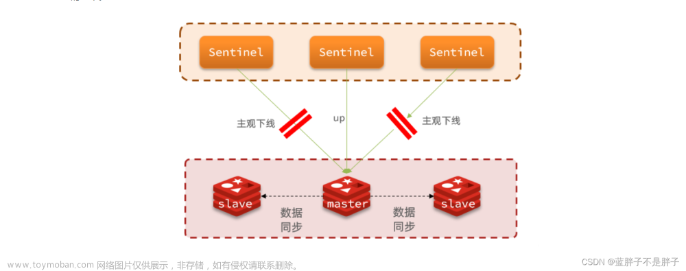 Redis在分布式場景下的應(yīng)用,Java,Redis,redis,分布式,數(shù)據(jù)庫