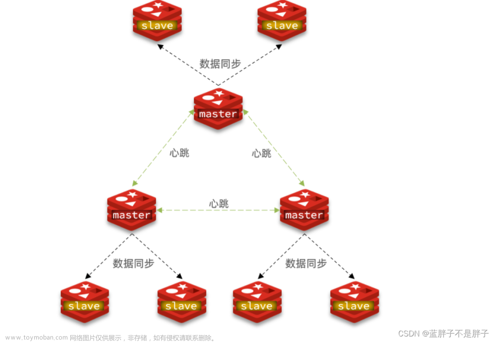 Redis在分布式場景下的應(yīng)用,Java,Redis,redis,分布式,數(shù)據(jù)庫
