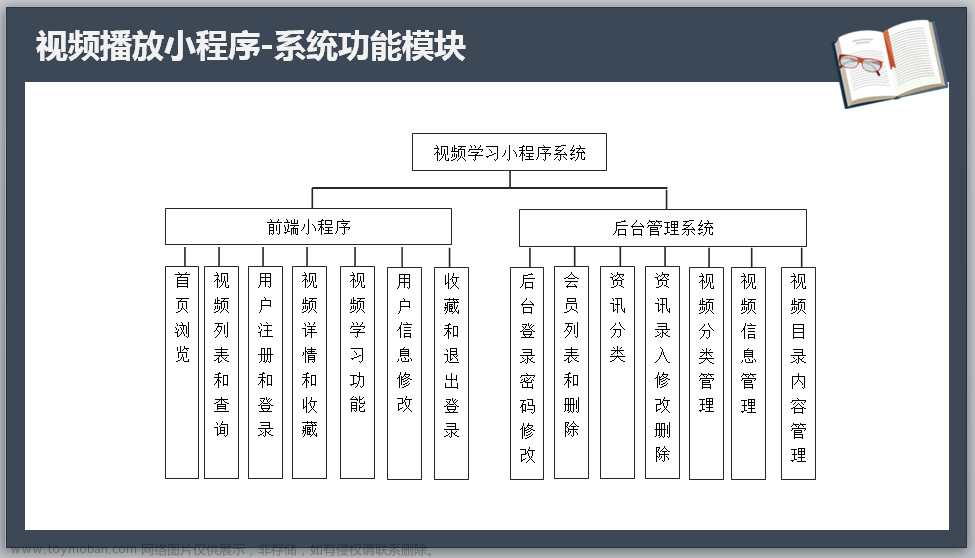 基于微信在线教育视频学习小程序毕业设计作品成品（5）开题答辩PPT模版,计算机毕业设计,学习,课程设计,视频点播小程序毕设成品,开题答辩PPT模版