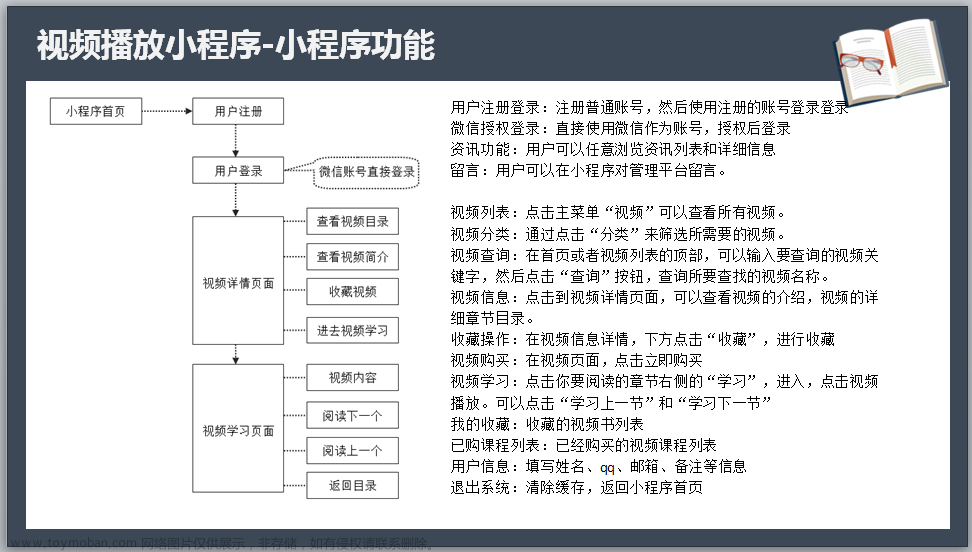 基于微信在线教育视频学习小程序毕业设计作品成品（5）开题答辩PPT模版,计算机毕业设计,学习,课程设计,视频点播小程序毕设成品,开题答辩PPT模版