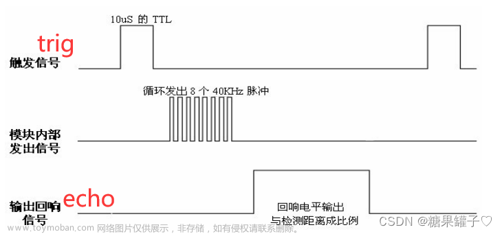 最详细STM32,cubeMX 超声波测距,STM32F103C8T6教程,stm32,嵌入式硬件,单片机,sr04,超声波