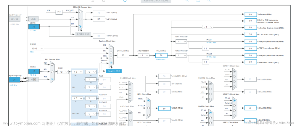 hal库spi读写多个字节,STM32笔记,stm32,单片机,嵌入式,mcu,物联网