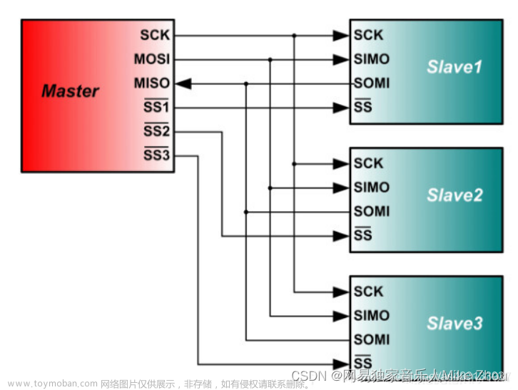 hal库spi读写多个字节,STM32笔记,stm32,单片机,嵌入式,mcu,物联网