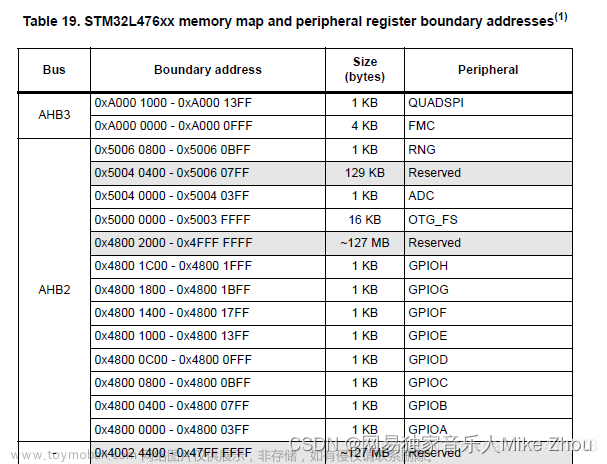 hal库spi读写多个字节,STM32笔记,stm32,单片机,嵌入式,mcu,物联网