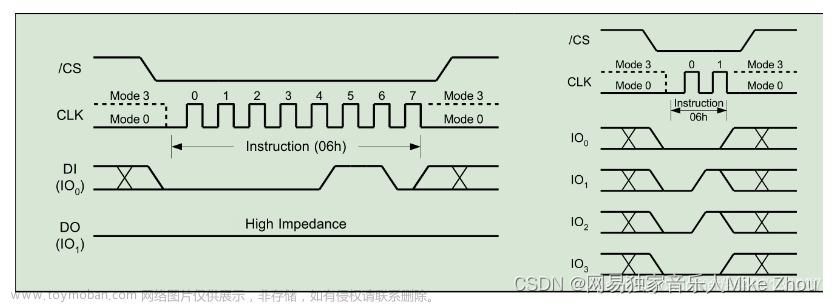 hal库spi读写多个字节,STM32笔记,stm32,单片机,嵌入式,mcu,物联网